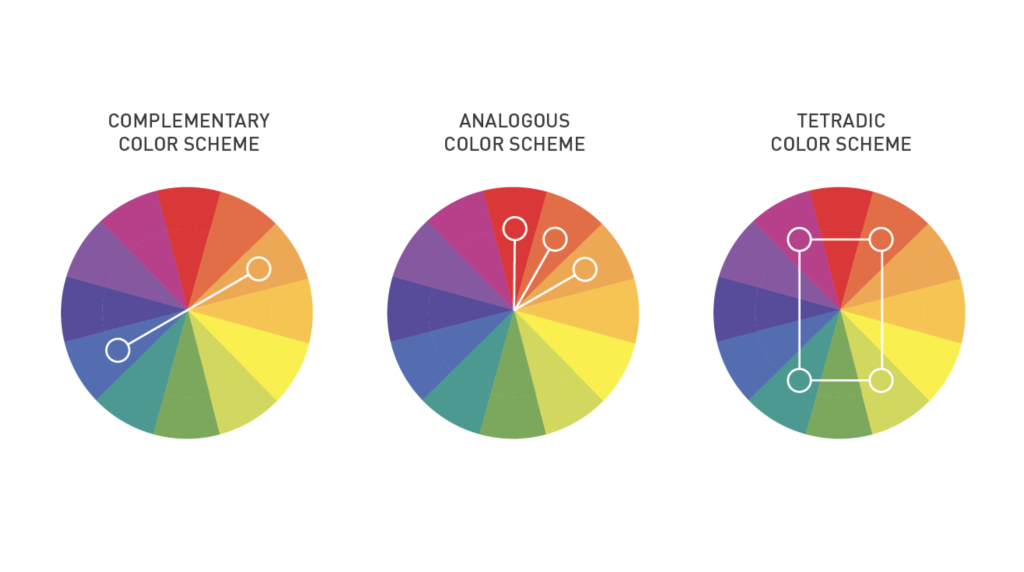 3 different colour wheel diagrams